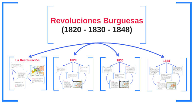 Revolución burguesa de 1820