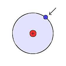 Thomson descobreix l'electró