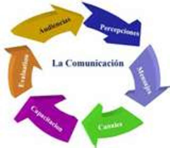 El nasimiento de maquinas con pricipios de auto-regulacion.