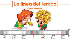 Timeline: La mia linea del tempo
