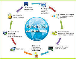 Características E-Learning