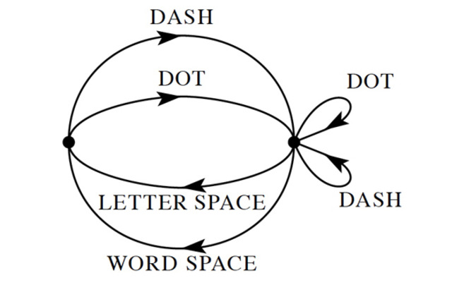 Claude Elwood Shannon