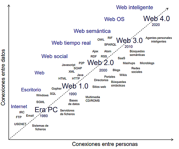Navegadores Web, 10 características importantes y su desarrollo hasta nuestros días