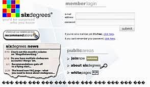 SixDegrees (primera red social)