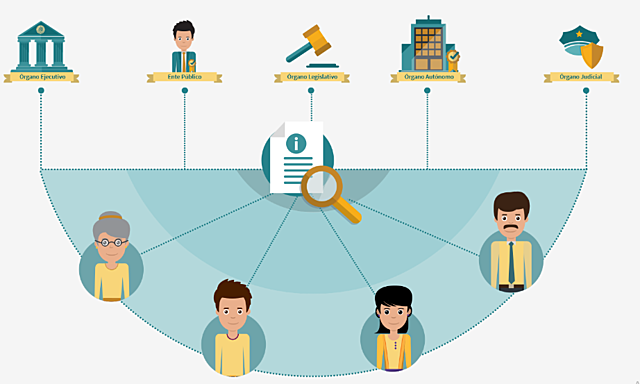 Derecho de acceso a la información pública (DAI)