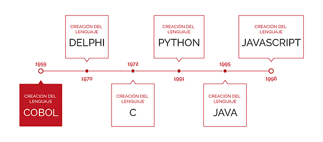 La llegada de Windows 95 (1995)