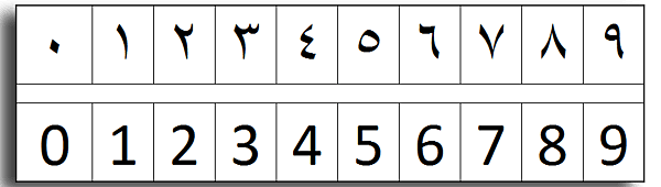 SISTEMA DE NUMERACIÓN ARABIGO