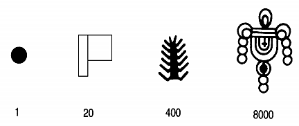 SISTEMA DE NUMERACIÓN AZTECA