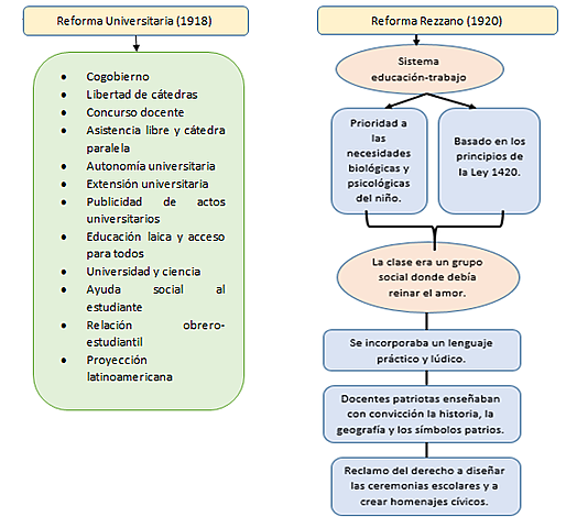 Estado Democrático-liberal (1916-1930)