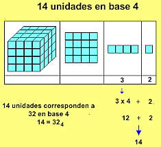 SISTEMA DE NUMERACIÓN BASE 4