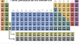 Timeline: Ordenación de los elementos
