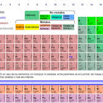 Timeline: Ordenación de los Elementos
