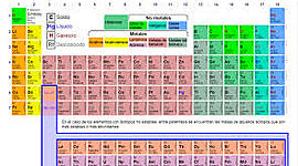 Timeline: Ordenación de los Elementos