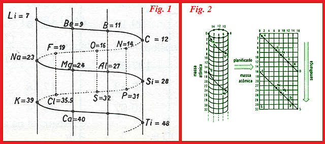 Alexandre-Emile Béguyer de Chancourtois