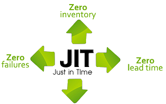 FORMULACIÓN DEL "TOYOTA MANUFACTURING SYSTEM"