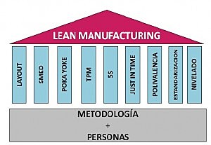 "TRANSFORMACIÓN DE OPERACIONES PRODUCTIVAS EN FLUJOS CONTINUOS"