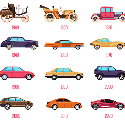 Timeline: CRONOLOGIA DEL AUTOMOVIL