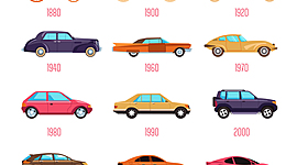 Timeline: CRONOLOGIA DEL AUTOMOVIL