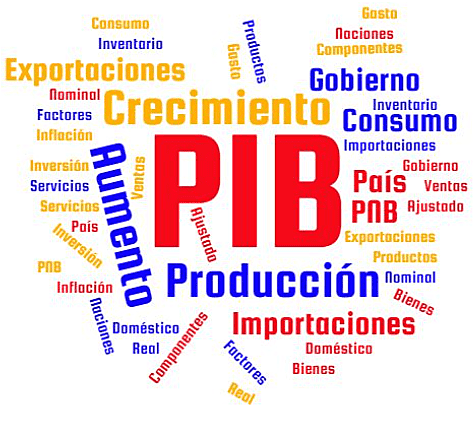 PIB en la administracion Samper