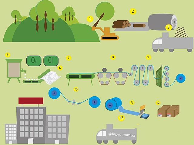 Producción del Cuaderno