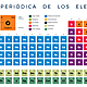 Tabla periodica