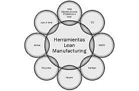 Lean Manufacturing