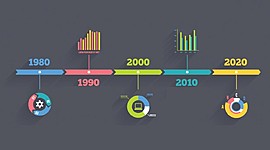 Timeline: Principales hechos de la historia de la didáctica