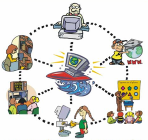 El avance de las Tics y educacion virtual en la actualidad.