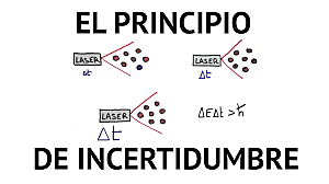 Principi de Heisenberg
