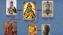 Timeline: Династия Рюриковичей (Правители Киевского княжества)