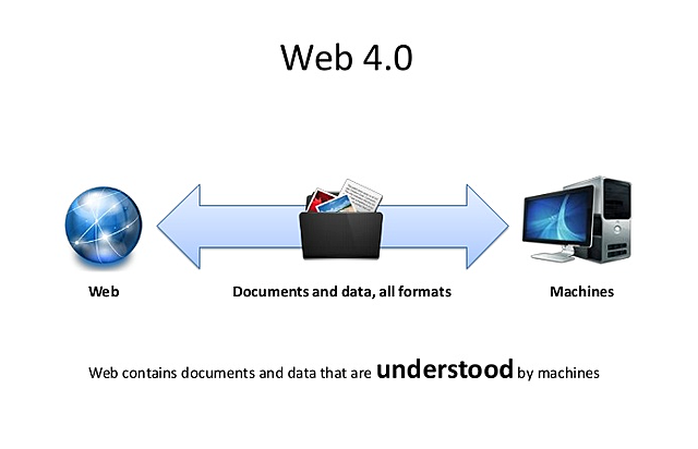EVOLUCIÓN DE LA RED.