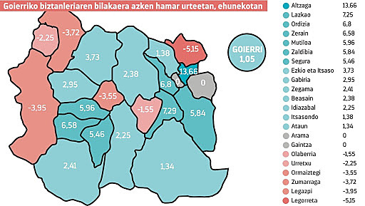 ZUMARRAGAKO 12.619 BIZANLE ZITUEN