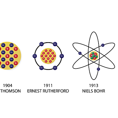 Timeline: Modelos atómicos