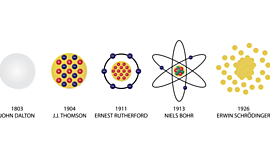 Timeline: Modelos atómicos