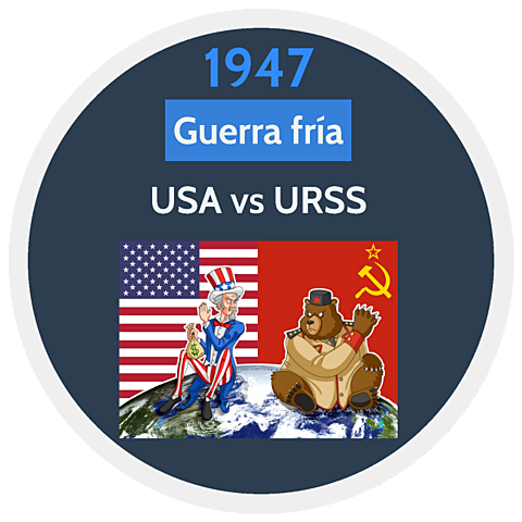 Inicio de la Guerra Fria