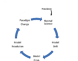 Thomas Kuhn ( July 18, 1922 - June 17,1996)