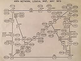 Creación de la red Arpanet