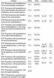 La Quinta Conferencia Internacional