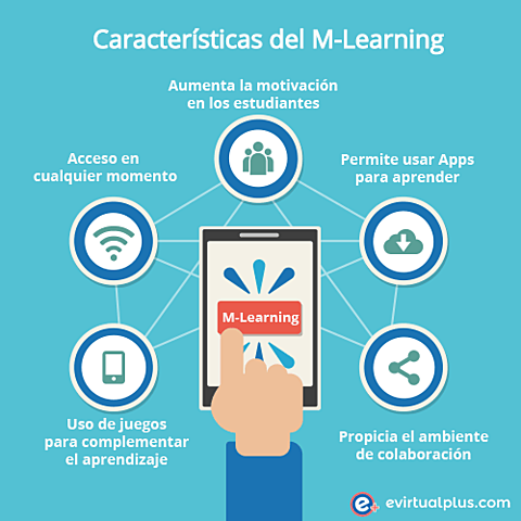 M-Learning