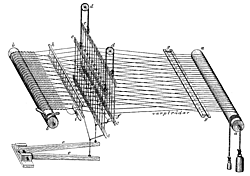 Telar mecánico (Edmund Cartwright)