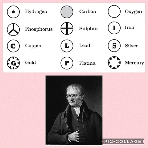 John Dalton (Billiard Ball Model)