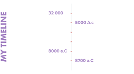 Timeline: Agricultura