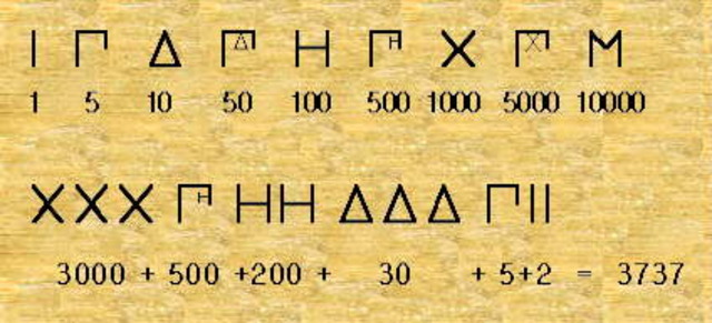 Sistema de Numeración Griego