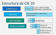 CIE 10 Estrictamente Diagnósticos