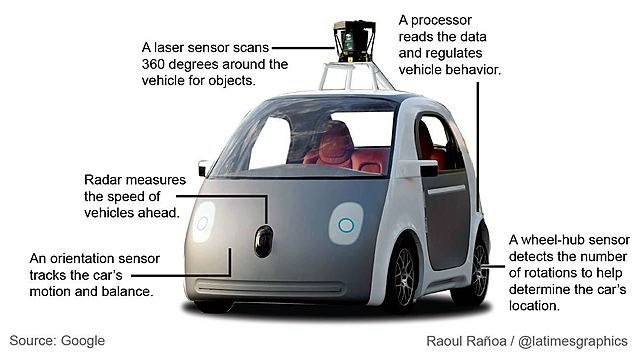 Waymo (Google driverless car)
