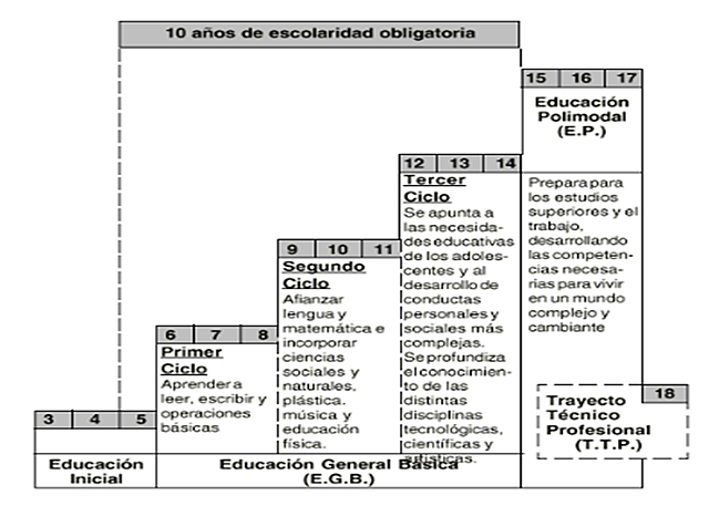 Reforma de la Constitución Nacional