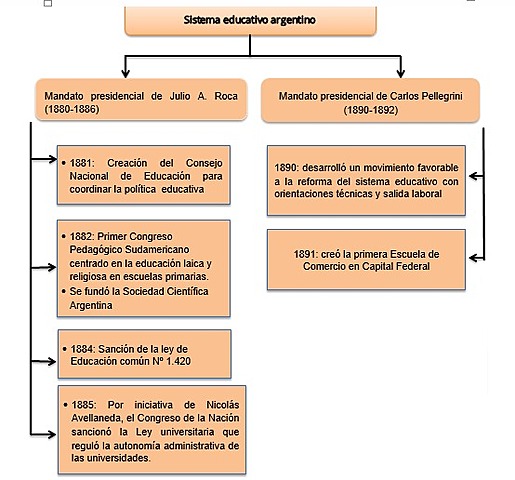 Referentes políticos del Estado Oligárquico