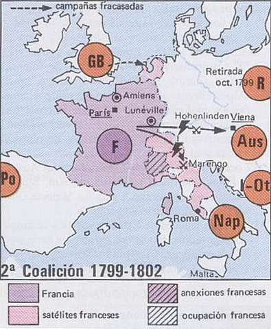 SEGUNDA COALICIÓN  (1798/1802)