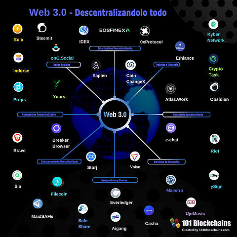 WEB 3.0