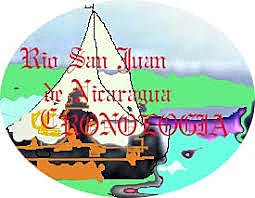 Bloqueo de San Juan del Sur